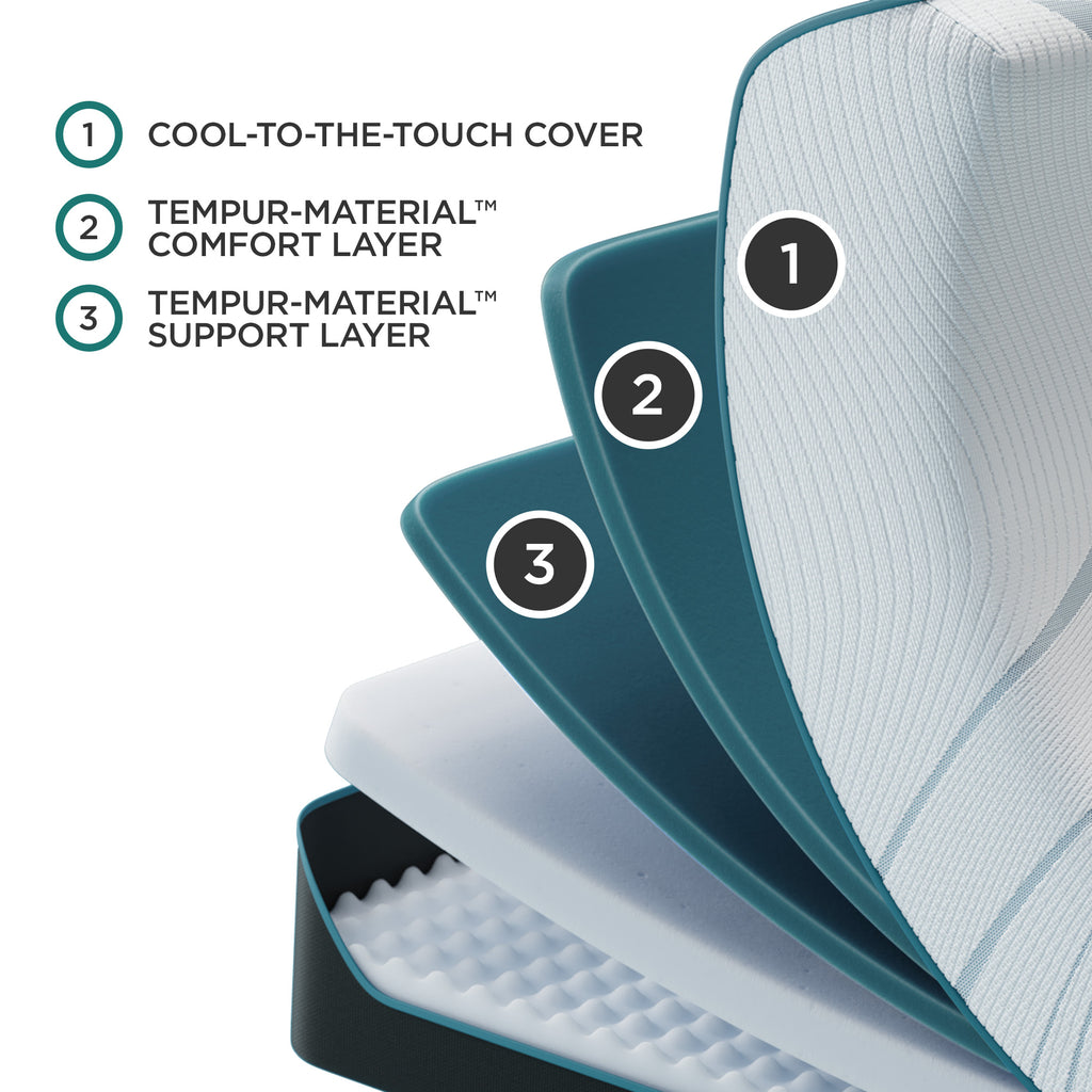 Tempur-Adapt Medium Mattress, layer details