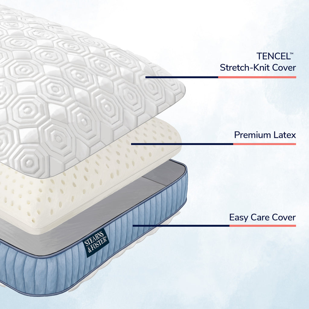 Stearns & Foster® Studio Pillow layers