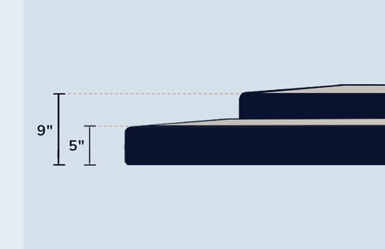 Two different profiles for Stearns and Foster® Box Springs, Low profile and regular